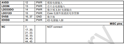 山景DU561—32位高性能音频处理器(DSP)芯片的图4